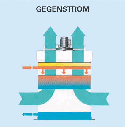 Funktionsprinzip Kühlturm